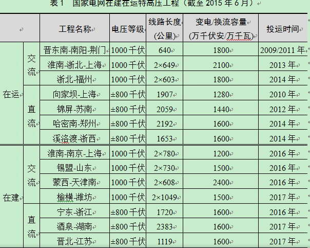 -中国电力网(www.chinapower.com.cn)版权所有