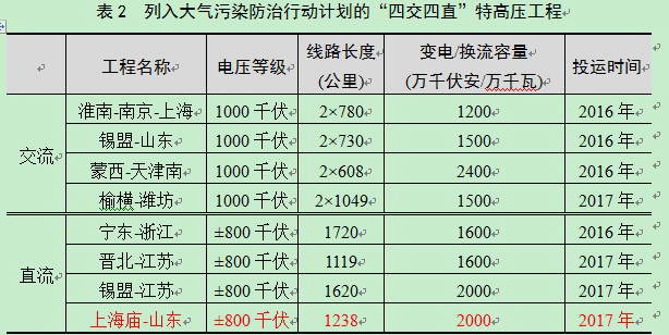 -中国电力网(www.chinapower.com.cn)版权所有